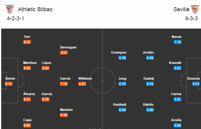 Bilbao vs Sevilla (22h 31/10): Xứ Basque mở hội