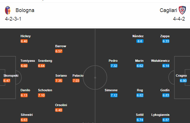 Bologna vs Cagliari (2h45 1/11): Kéo dài chuỗi ngày bất bại