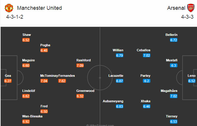Man United vs Arsenal (23h30 1/11): Bản lĩnh yếu kém