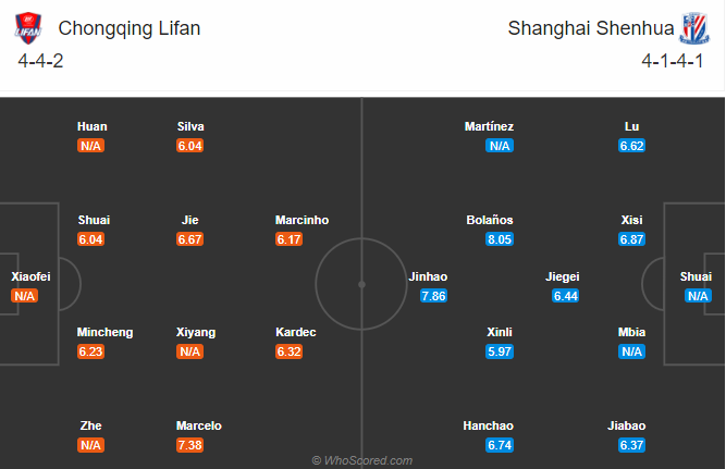 Chongqing Lifan vs Shanghai Shenhua, 18h35 ngày 1/11: Ngẩng đầu rời cuộc chơi