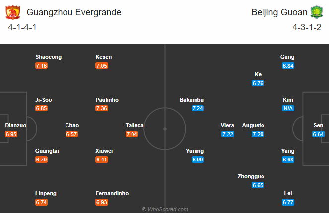 Guangzhou Evergrande vs Beijing Guoan, 18h35 ngày 2/11: Đánh nhanh, diệt gọn