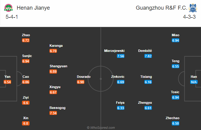 Henan Jianye vs Guangzhou R&F, 14h30 ngày 1/11: Ngược dòng không nổi
