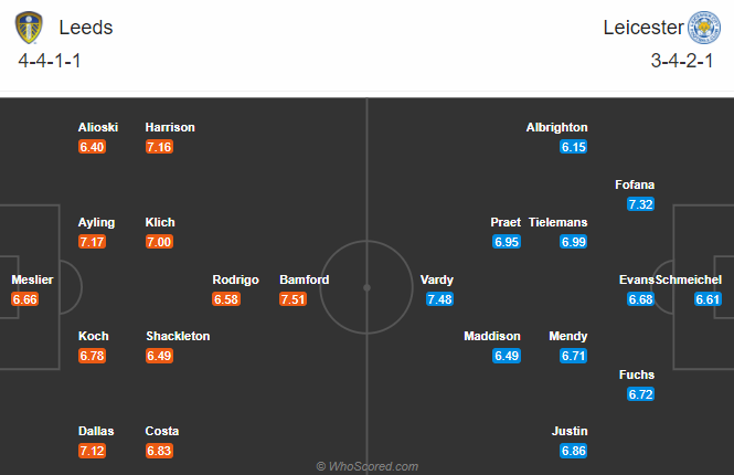 Leeds vs Leicester (3h 3/11): Tin vào tân binh