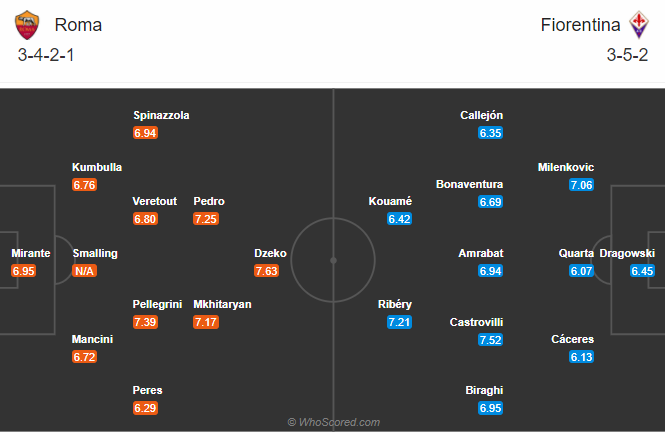 Roma vs Fiorentina (0h 2/11): Hat-trick cho Bầy sói?