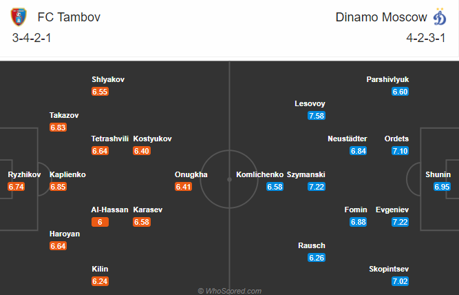 Tambov vs Dynamo Moscow, 23h ngày 1/11: Chủ nhà phá dớp