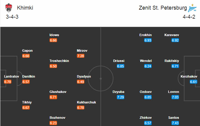Khimki vs Zenit, 20h ngày 1/11: Giải cơn khát chiến thắng
