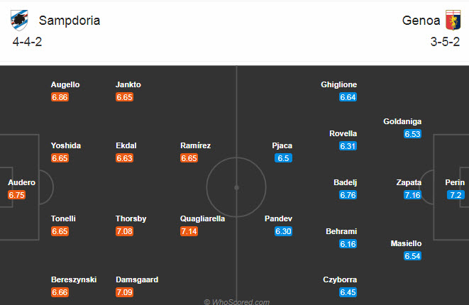Sampdoria vs Genoa (2h45 2/11): Kéo dài mạch chiến thắng