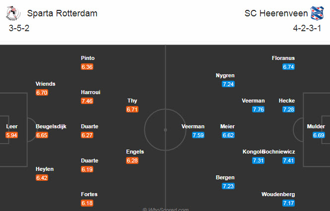 Sparta Rotterdam vs Heerenveen, 20h30 ngày 1/11: Bữa tiệc bàn thắng