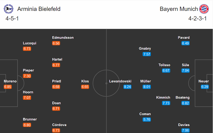 Bielefeld vs Bayern Munich (23h30 17/10): Kết cục không thể khác