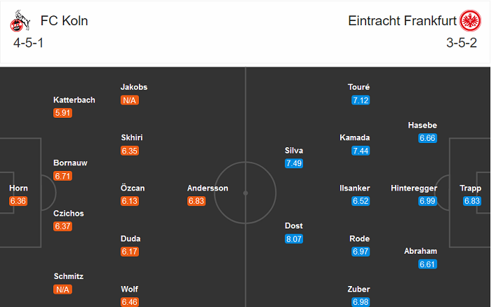 Koln vs Eintracht Frankfurt (20h30 18/10): Trở lại Top 2?