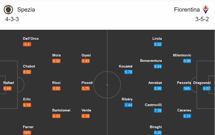 Spezia vs Fiorentina (20h 18/10): Đả bại tân binh?