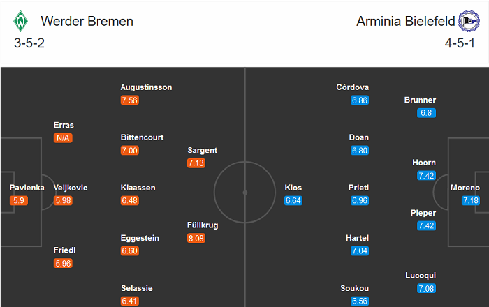 Werder Bremen vs Bielefeld (20h30 3/10): ‘Tử huyệt’ sân nhà