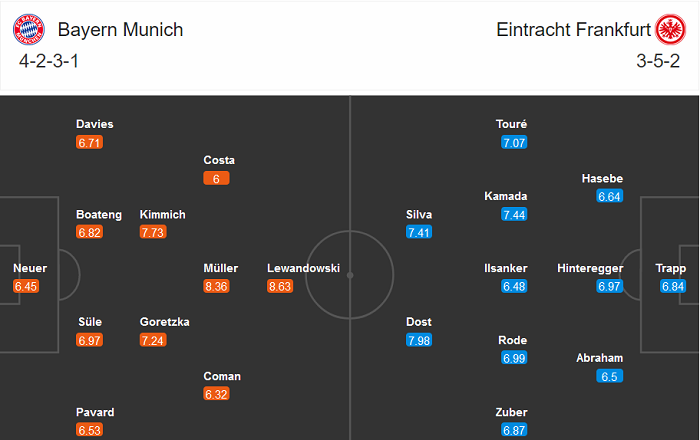 Bayern Munich vs Eintracht Frankfurt (20h30 24/10): Hết bất bại?