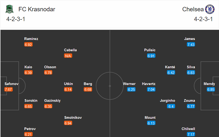 Krasnodar vs Chelsea (0h55 29/10): The Blues ‘giải hạn’?