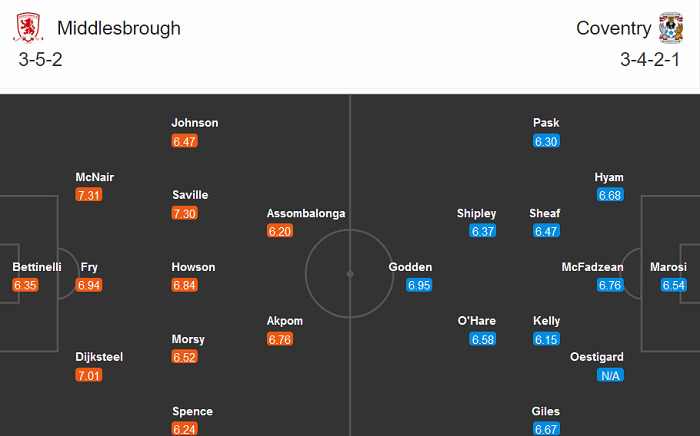 Middlesbrough vs Coventry, 2h45 ngày 28/10: Riverside đi dễ khó về