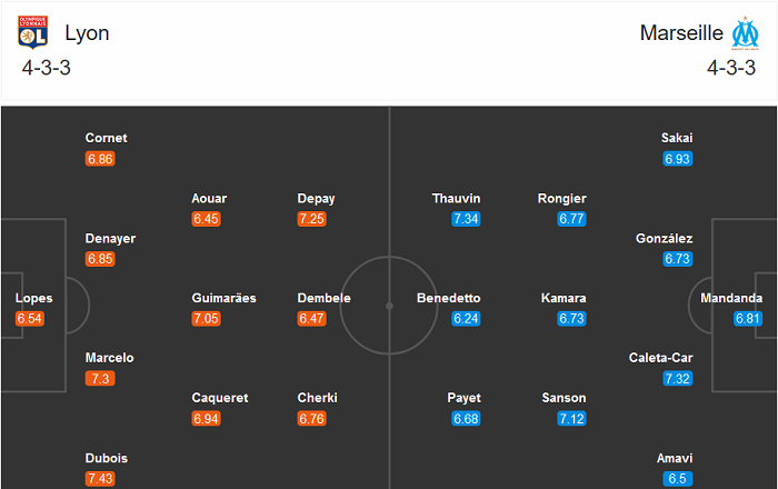 Lyon vs Marseille (2h 5/10): Groupama khó hoan ca