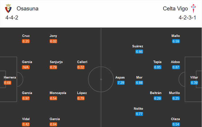 Osasuna vs Celta Vigo (17h 4/10): Niềm vui nào cho khách?
