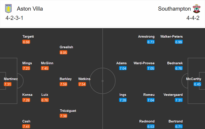 Aston Villa vs Southampton (19h 1/11): Ngã tiếp?