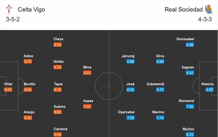 Celta Vigo vs Sociedad (22h 1/11): Khó giữ ngôi đầu