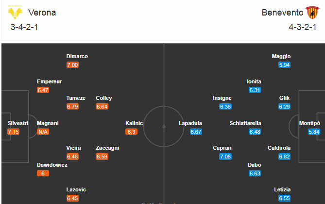 Hellas Verona vs Benevento (2h45 3/11): Chủ nhà thăng hoa