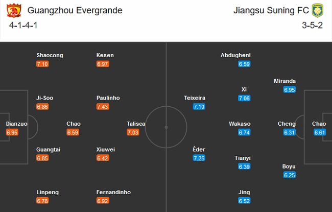 Guangzhou Evergrande vs Jiangsu Suning, 18h35 ngày 12/11: Lên ngôi