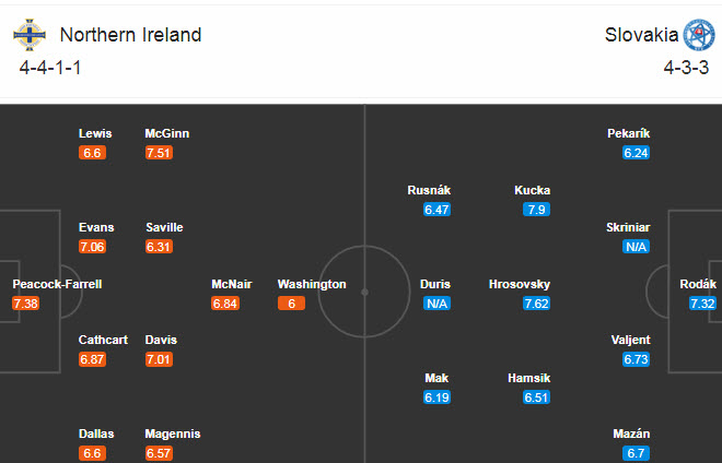 Bắc Ireland vs Slovakia (2h45 13/11): Vé cho chủ nhà