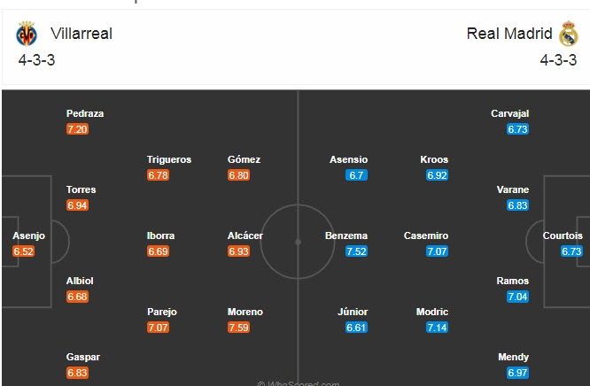 Villarreal vs Real Madrid (22h15 21/11): Báo động đỏ