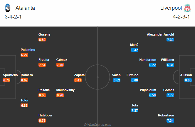 Atalanta vs Liverpool (3h 4/11): Lấy công bù thủ