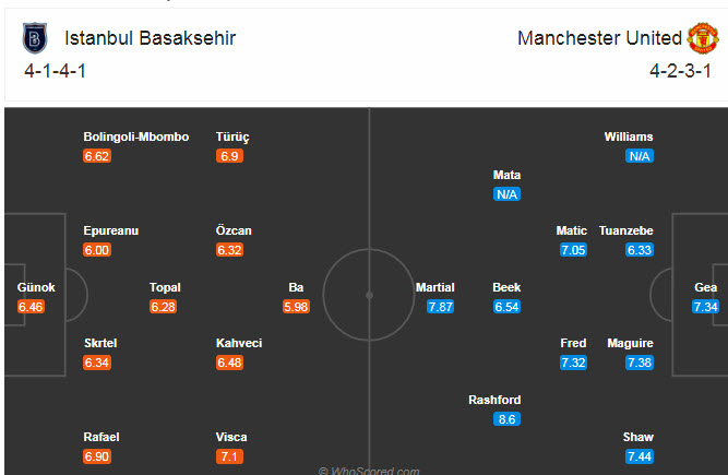 Istanbul Basaksehir vs Man United (0h55 5/11): Quỷ đỏ sa sút
