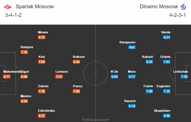 Spartak vs Dynamo Moscow, 23h ngày 21/11: Nỗ sợ xa nhà