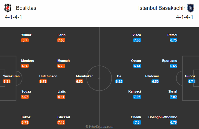 Besiktas vs Istanbul Basaksehir, 23h ngày 21/11: Hướng về Top 3