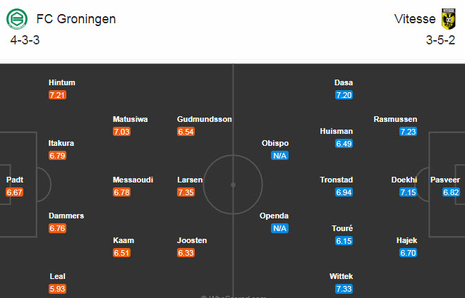 Groningen vs Vitesse, 2h ngày 22/11: Khó phá dớp đối đầu