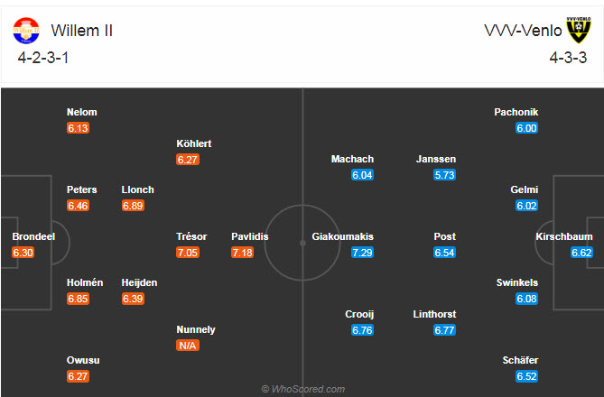 Willem II vs VVV Venlo, 0h45 ngày 22/11: Rơi điểm đáng tiếc