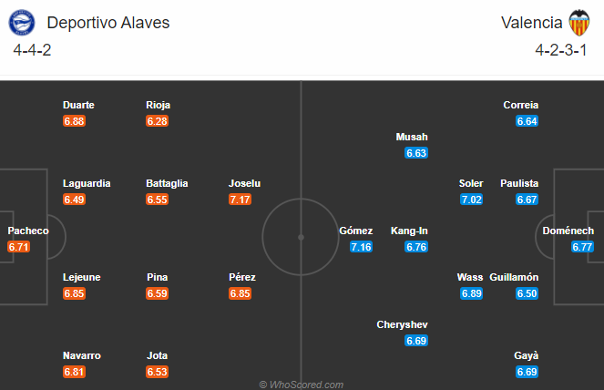 Alaves vs Valencia (3h 23/11): Bầy dơi hồi sinh?
