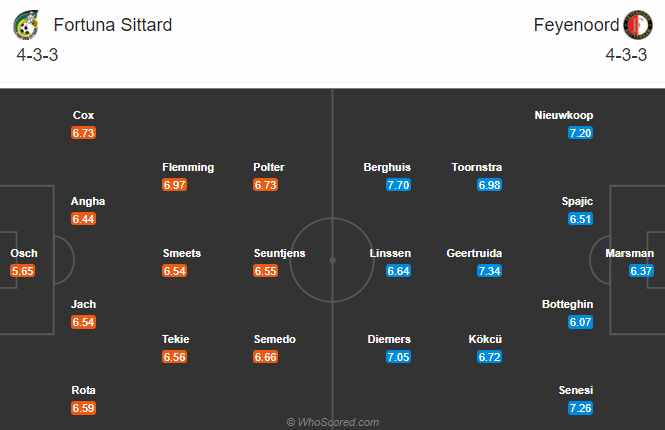 Fortuna Sittard vs Feyenoord, 20h30 ngày 22/11: Lợi thế con người