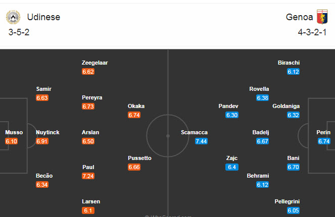 Udinese vs Genoa (0h 23/11): “Ngựa vằn” tung vó
