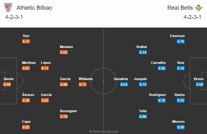 Bilbao vs Betis (3h 24/11): Hồi sinh ở xứ Basque