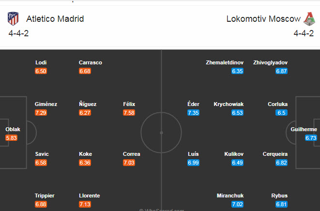 Atletico Madrid vs Lokomotiv (3h 26/11): Nới rộng khoảng cách