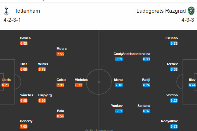 Tottenham vs Ludogorets (3h 27/11): Chiến thắng dễ dàng