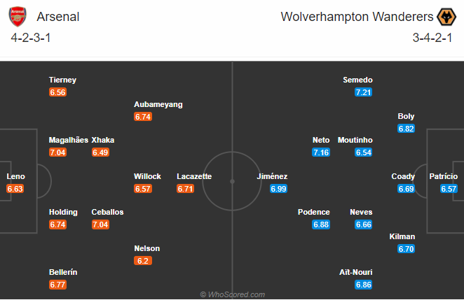 Arsenal vs Wolves (2h15 30/11): Công cùn