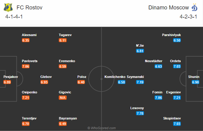 Rostov vs Dynamo Moscow, 23h ngày 28/11: Đối thủ khó nhằn