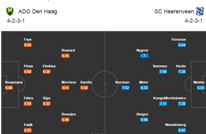 ADO Den Haag vs Heerenveen, 2h ngày 29/11: Nhấn chìm chủ nhà