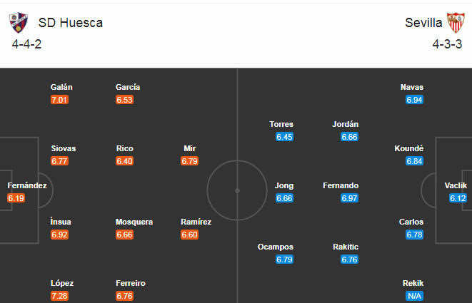 Huesca vs Sevilla (0h30 29/11): Trận thắng thứ 5 liên tiếp