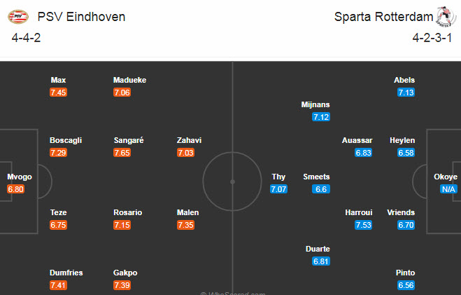 PSV vs Sparta Rotterdam 2h ngày 30/11: Cẩn thận vẫn hơn