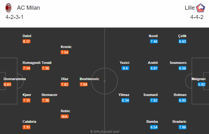 AC Milan vs Lille (3h 6/11): Khó đã có Ibra