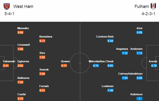 West Ham vs Fulham (3h 8/11): “Búa tạ” giữ trọn 3 điểm