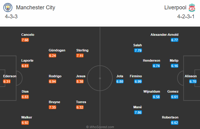 Man City vs Liverpool (23h30 8/11): Etihad đi dễ khó về