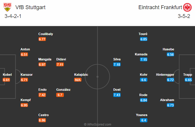Stuttgart vs Eintracht Frankfurt (21h30 7/11): Thiên nga gẫy cánh