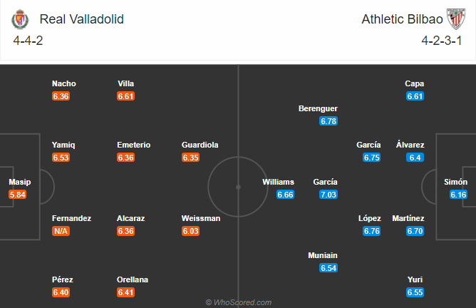 Valladolid vs Bilbao (0h30 9/11): Khách mất điểm tựa