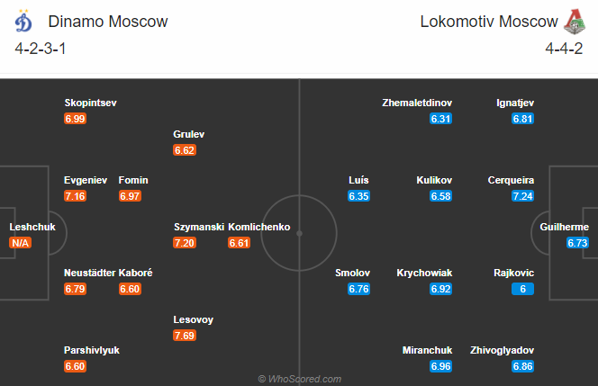 Dynamo Moscow vs Lokomotiv, 23h ngày 8/11: Phá dớp ở Lev Yashin